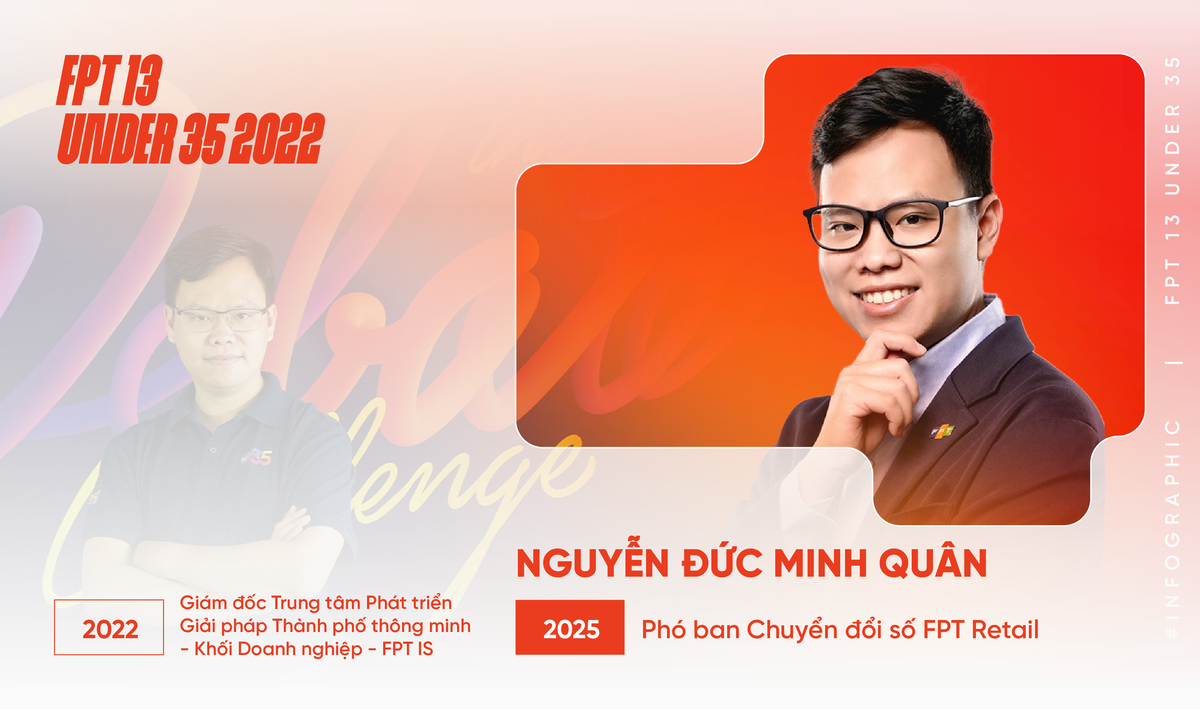 <p class="Normal" style="text-align:justify;"> Sau hai lần được đề cử ở hạng mục Công nghệ nhưng chỉ dừng ở Top 50, đến năm 2022, anh Nguyễn Đức Minh Quân quyết định thử sức ở hạng mục Lãnh đạo - và ngay lập tức giành danh hiệu FPT 13 Under 35.</p> <p class="Normal" style="text-align:justify;"> Hồi tháng 3 vừa qua, anh tiếp tục có bước tiến mới khi được bổ nhiệm làm Phó ban Chuyển đổi số của nhà Bán lẻ. Chuyển đổi số là lĩnh vực anh đã quen thuộc, nhưng việc ứng dụng AI vào môi trường kinh doanh bán lẻ lại là một thử thách hoàn toàn mới - và anh Quân đã sẵn sàng để “bẻ cua” lần nữa.</p>