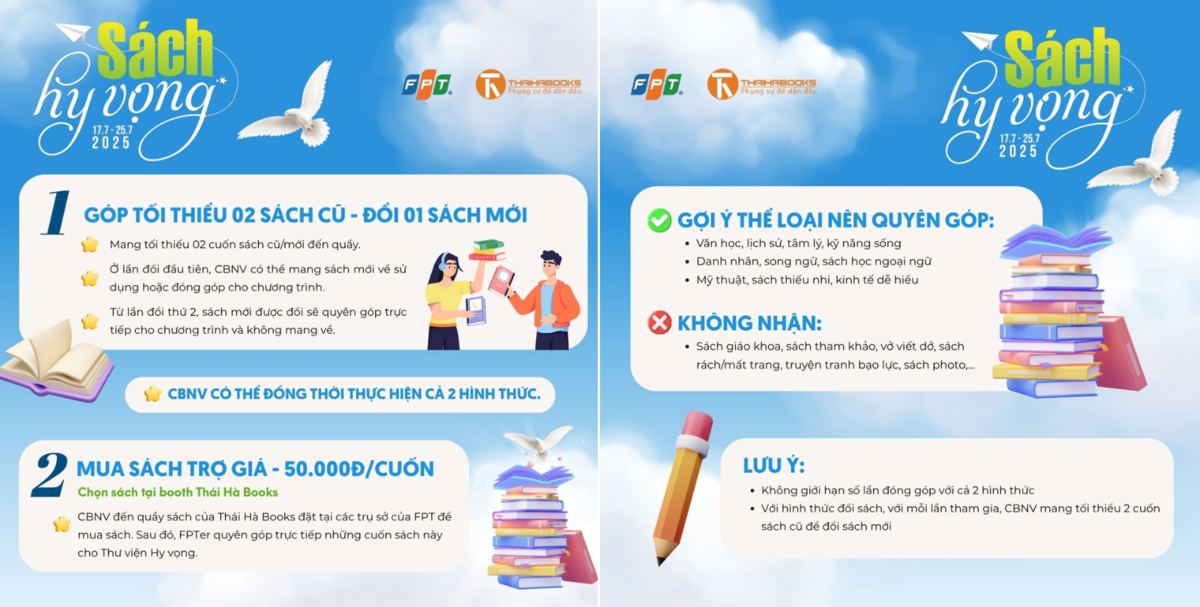 <p class="Normal" style="text-align:justify;"> Chương trình "Sách Hy vọng" đã chính thức mở từ 9h ngày 17 đến hết 25/7, các trạm sách của chương trình sẽ đặt tại Hà Nội (4 điểm), TP HCM (2 điểm), Đà Nẵng (1 điểm), Huế, Gia Lai (FPT Quy Nhơn).</p> <p class="Normal" style="text-align:justify;"> Người FPT có thể tham gia chiến dịch theo hai hình thức linh hoạt: Đổi sách cũ, nhận sách mới để ủng hộ<span> </span>và mua sách đồng giá 50.000 đồng/cuốn<span> </span></p>