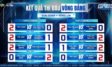 Lộ diện Top 8 của FPT Esports Championship 2025