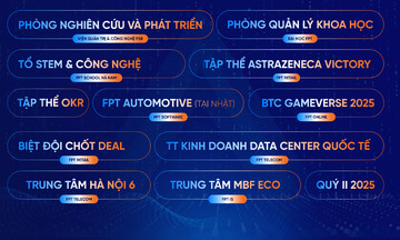 Vượt giới hạn, các tập thể xuất sắc nhà FPT ghi dấu ấn nửa đầu chặng đua 2025