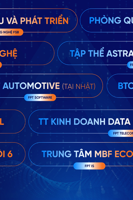 Vượt giới hạn, các tập thể xuất sắc nhà FPT ghi dấu ấn nửa đầu chặng đua 2025