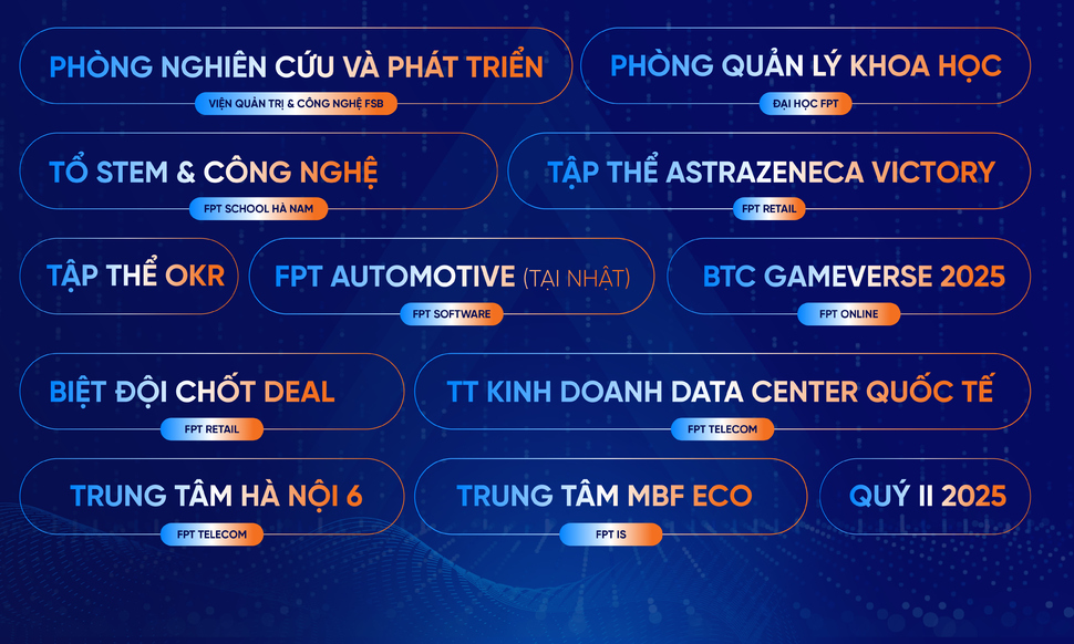 Vượt giới hạn, các tập thể xuất sắc nhà FPT ghi dấu ấn nửa đầu chặng đua 2025