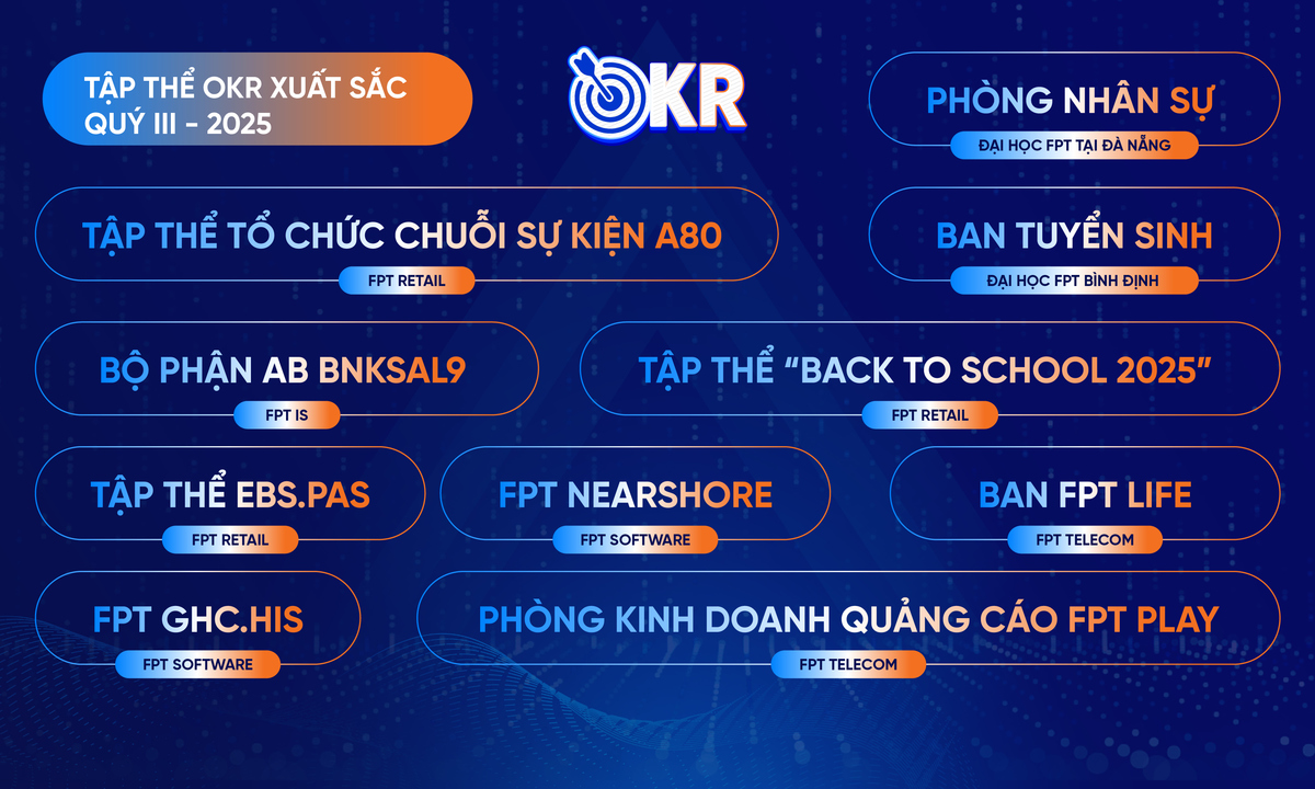 Vinh danh tập thể OKR xuất sắc quý III: Vượt ‘bão’ thị trường, vững kỷ luật, bứt phá mục tiêu