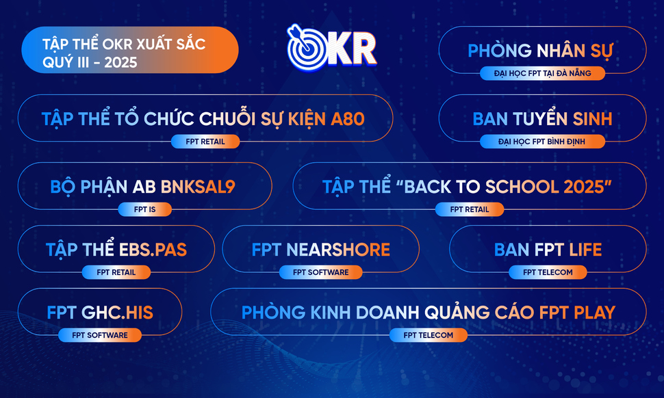 Vinh danh tập thể OKR xuất sắc quý III: Vượt ‘bão’ thị trường, vững kỷ luật, bứt phá mục tiêu