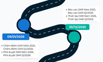 Mùa OKR mới: Người FPT sẵn sàng vào guồng với nguyên tắc '6 rõ'