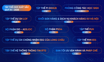 Chinh phục mục tiêu OKR thách thức cuối năm bằng tinh thần hợp lực