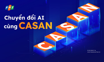 Hiểu nhanh 5 cấp độ trưởng thành AI theo CASAN