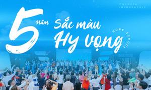 Điều kỳ diệu mang tên Hy vọng