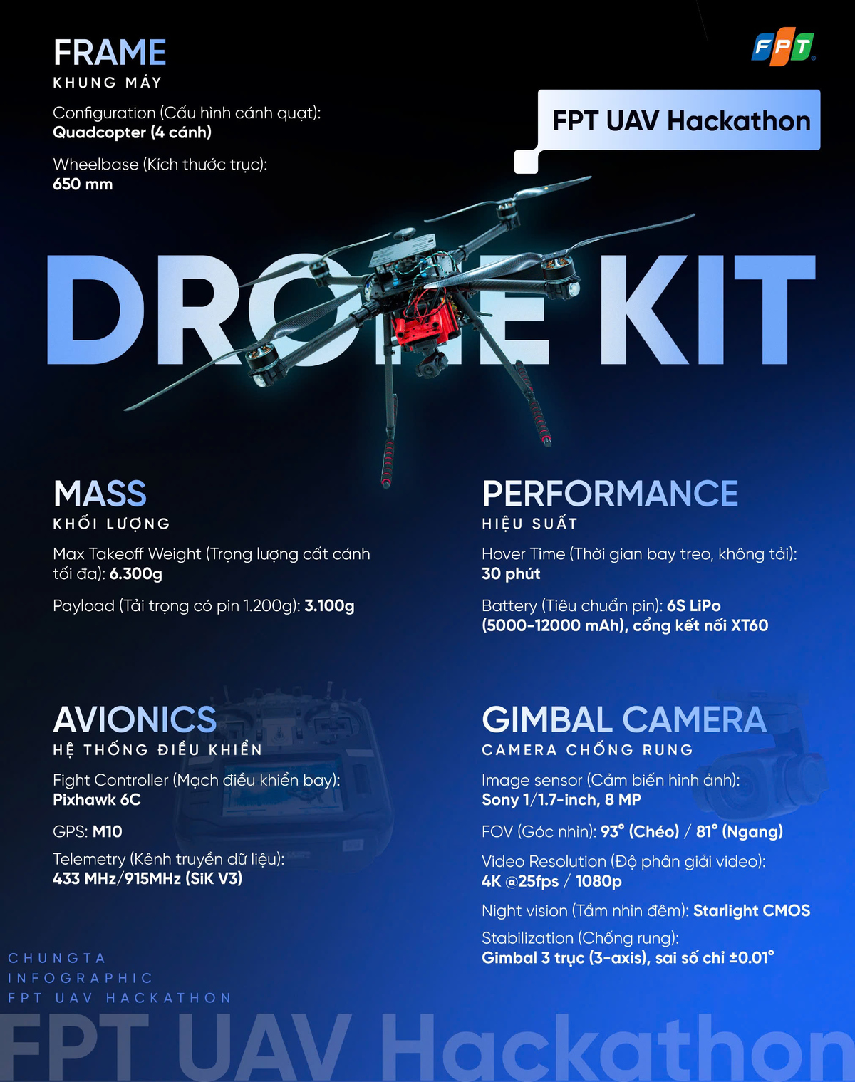 <p class="Normal" dir="ltr" style="text-align:justify;"> Drone kit sở hữu cấu hình cơ khí vượt trội với khung 4 cánh &lpar;Quadcopter&rpar; trục 650mm, trọng lượng cất cánh tối đa đạt 6,3kg và cho phép mang tải trọng có pin lên đến 3,1kg cùng thời gian bay treo &lpar;không tải&rpar; lên tới 30 phút nhờ pin tiêu chuẩn 6S LiPo. Hệ thống điều khiển bay tân tiến với mạch điều khiển Pixhawk 6C, định vị GPS M10 thế hệ mới và kênh truyền dữ liệu Telemetry &lpar;SiK V3&rpar; hai băng tần 433 MHz/915MHz, giúp đảm bảo drone luôn giữ thăng bằng và phản ứng chính xác.</p> <p class="Normal" dir="ltr" style="text-align:justify;"> Bộ kit mang đến "mắt thần" camera Sony 1/1.7-inch &lpar;8 MP&rpar; cho khả năng quay video độ phân giải lên đến 4K @25fps với góc nhìn chéo rộng 93°/ngang 81°. Điểm cộng lớn phục vụ bám bắt mục tiêu ngoài thực địa là cụm camera được đặt trên gimbal chống rung 3 trục với sai số siêu nhỏ chỉ ±0.01°, kết hợp cảm biến nhìn đêm Starlight CMOS. Trang bị này hứa hẹn sẽ giúp hệ thống AI của các đội duy trì bám đuổi mục tiêu liên tục, mượt mà bất kể các điều kiện nhiễu hay ánh sáng môi trường thay đổi.</p>