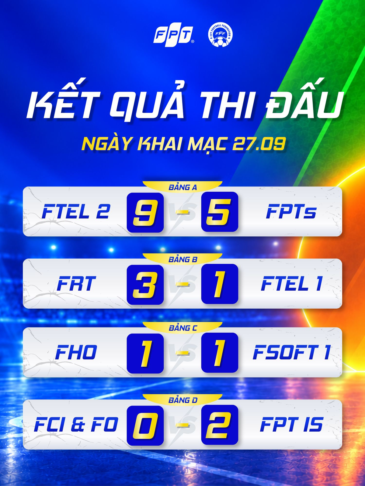 <p class="Normal" dir="ltr" style="text-align:justify;"> Sau lượt đấu đầu tiên, FTEL 2, FRT và FIS tạm nắm lợi thế dẫn đầu tại các bảng A, B và D với cùng 3 điểm; riêng bảng C, FHO và FSOFT 1 cùng có một điểm sau trận hòa. Với thể thức mỗi bảng chỉ có ba đội, cuộc đua giành hai suất vào tứ kết có thể thay đổi ngay ở lượt tiếp theo.</p> <p class="Normal" dir="ltr" style="text-align:justify;"> Loạt trận kế tiếp diễn ra tối 1/10 tại Nhà thi đấu Hồ Xuân Hương. Lúc 18h, FTG & BASE gặp FPTs tại bảng A; 19h là cuộc đối đầu FTEL 1 - FEDU 1 ở bảng B; FEDU 2 chạm trán FHO lúc 20h tại bảng C; trước khi FIS gặp FSOFT 2 lúc 21h ở bảng D.</p> <p class="Normal" dir="ltr" style="text-align:justify;"> Với FPTs và FTEL 1 sau thất bại ngày ra quân, lượt đấu này mang ý nghĩa quan trọng cho cơ hội đi tiếp; trong khi FIS và FHO có thể tạo lợi thế lớn nếu tiếp tục giành kết quả tích cực.</p>