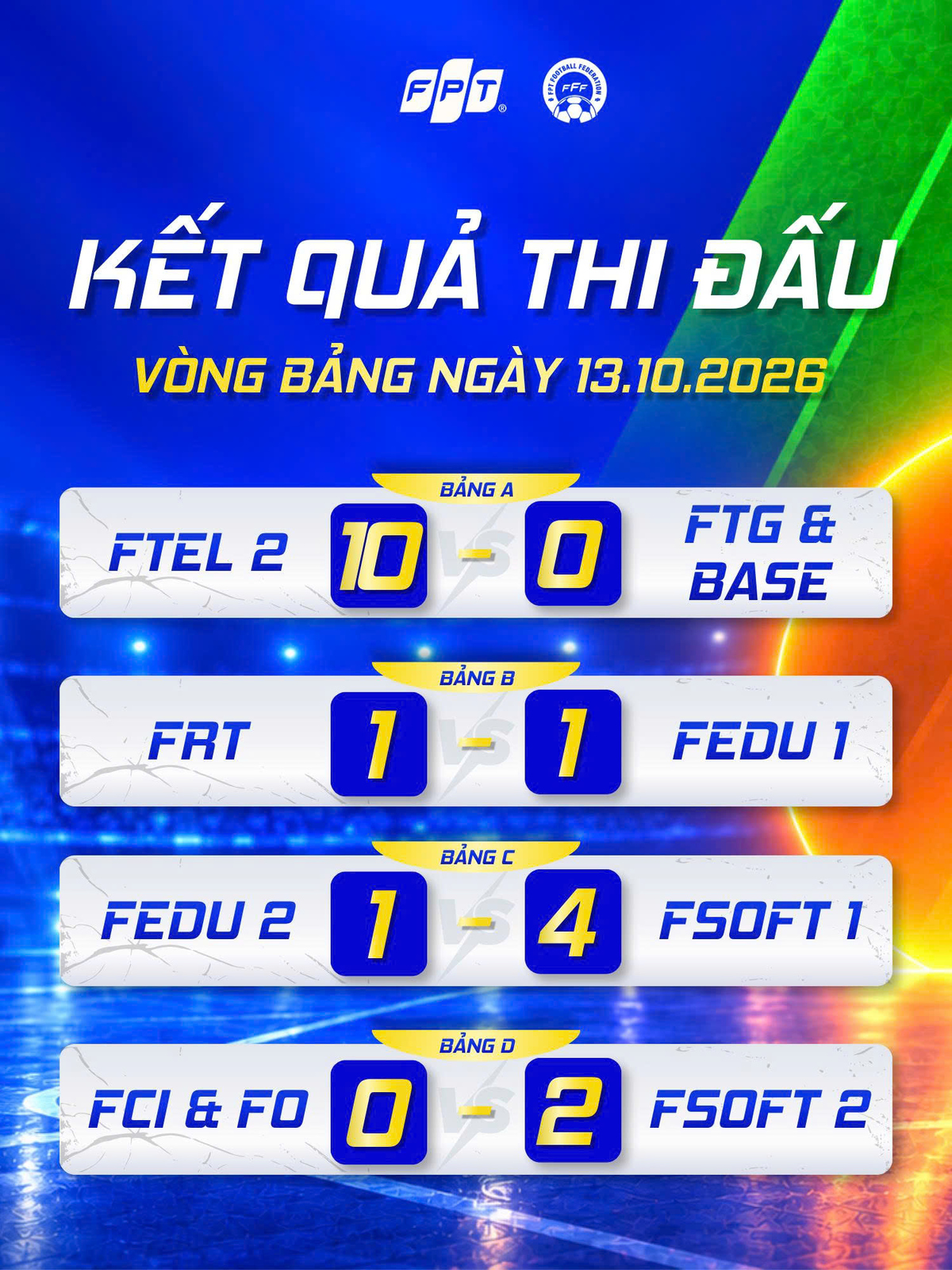 <p class="Normal" style="text-align:justify;"> Bốn trận đấu cuối vòng bảng đã diễn ra tối 13/10, qua đó xác định 8 cái tên bước tiếp vào tứ kết. FTEL 2 kết thúc vòng bảng bằng chiến thắng ấn tượng 10-0 trước Liên quân FTG & BASE; FSOFT 1 đánh bại FEDU 2 với tỷ số 4-1, FSOFT 2 hạ Liên quân FCI & FO 2-0, trong khi FRT và FEDU 1 chia nhau điểm số trong trận hòa 1-1.</p>